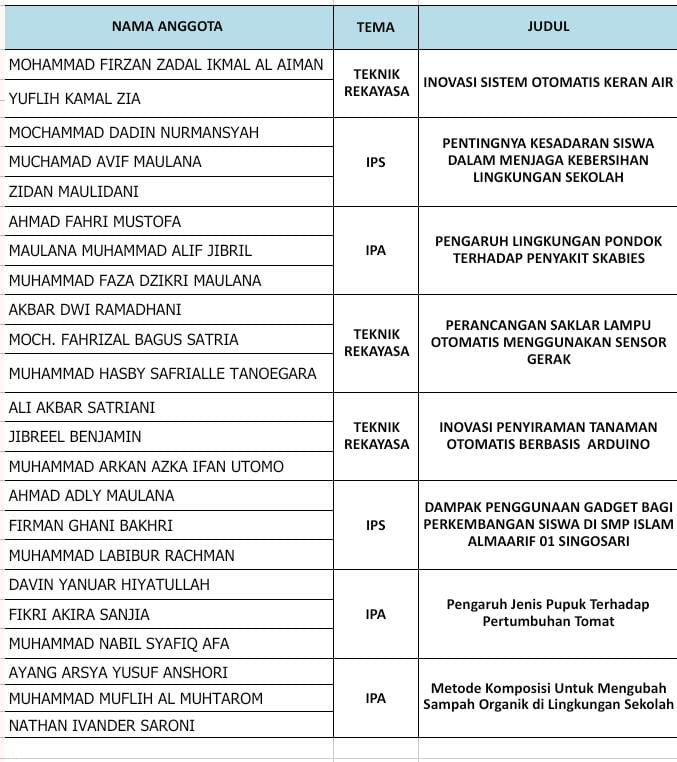 Siswa Kelas 9 SMPI ALMAARIF 01 SINGOSARI Sukses Siswa Kelas 9 SMPI ALMAARIF 01 SINGOSARI Sukses