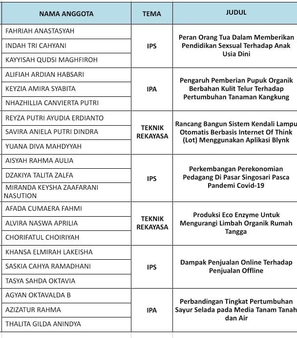 Siswa Kelas 9 SMPI ALMAARIF 01 SINGOSARI Sukses Siswa Kelas 9 SMPI ALMAARIF 01 SINGOSARI Sukses